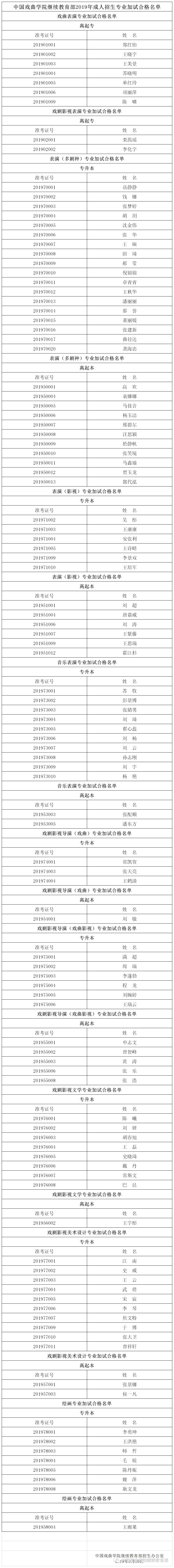 20190930中国戏曲学院继续教育部2019年成人招生专业加试合格名单.jpg